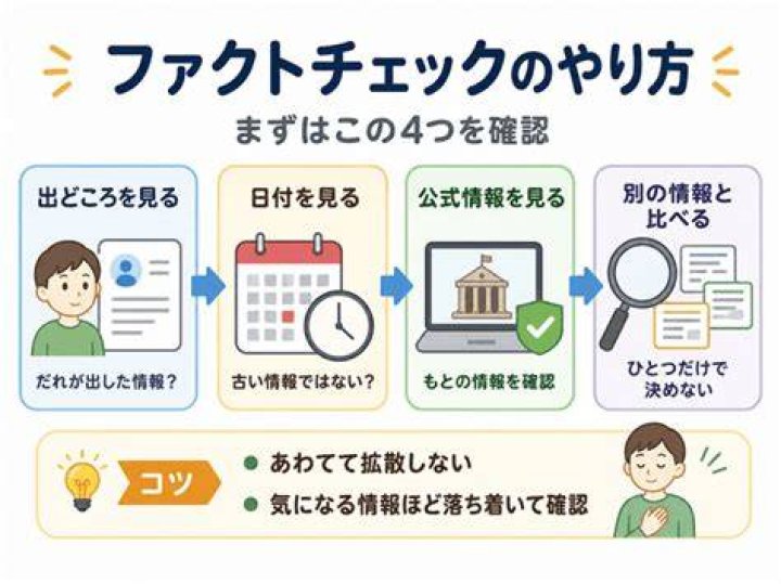 出どころの確認（ファクトチェック）の概念を表すイメージ
